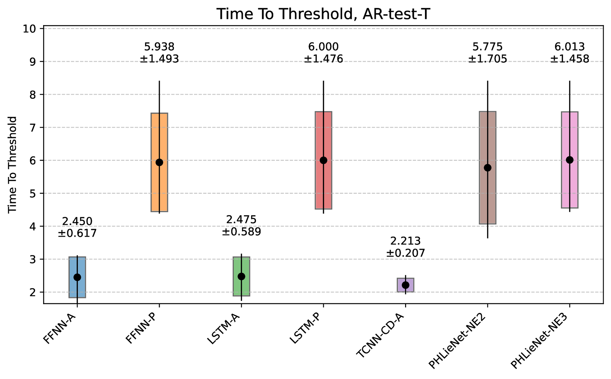 Time-to-Threshold (TtT) metric.